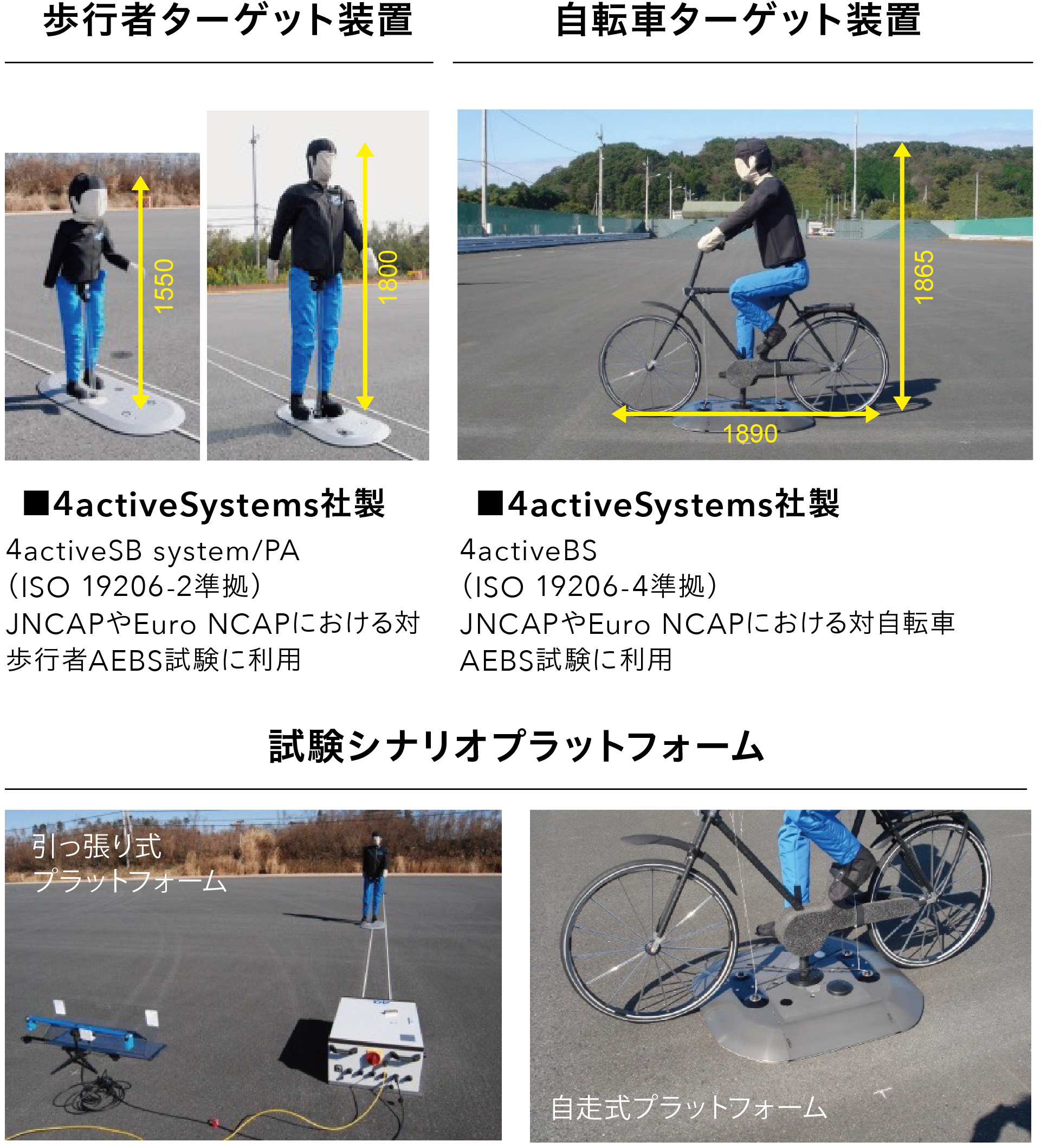 歩行者ターゲット装置／自転車ターゲット装置／試験シナリオプラットフォーム