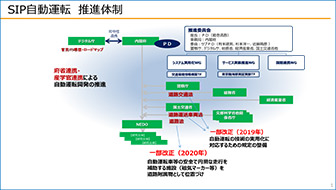 研究開発体制