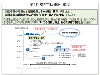 SIP自動運転（システムとサービスの拡張）の活動