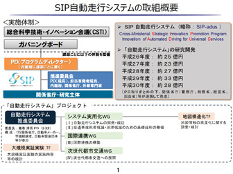 研究開発体制